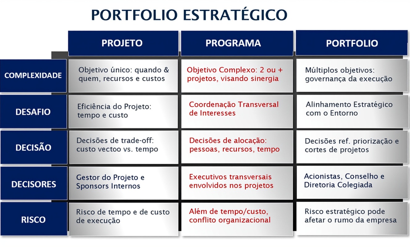 Portfolio Estratégico